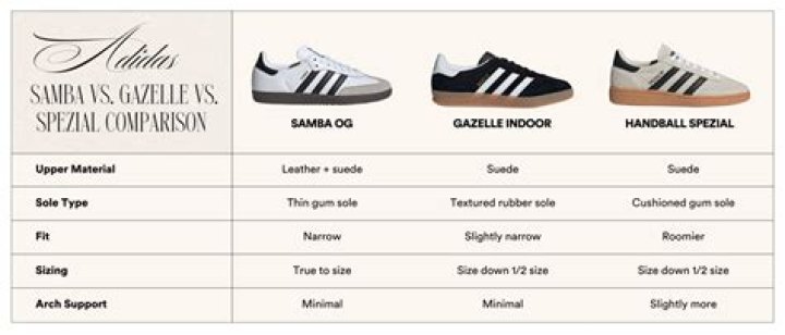 Are Sambas good for futsal?