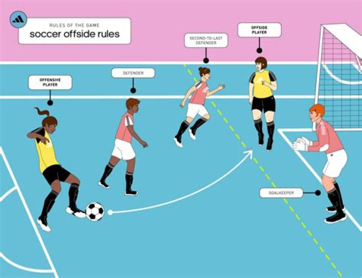 Can you be offsides in the goal box?