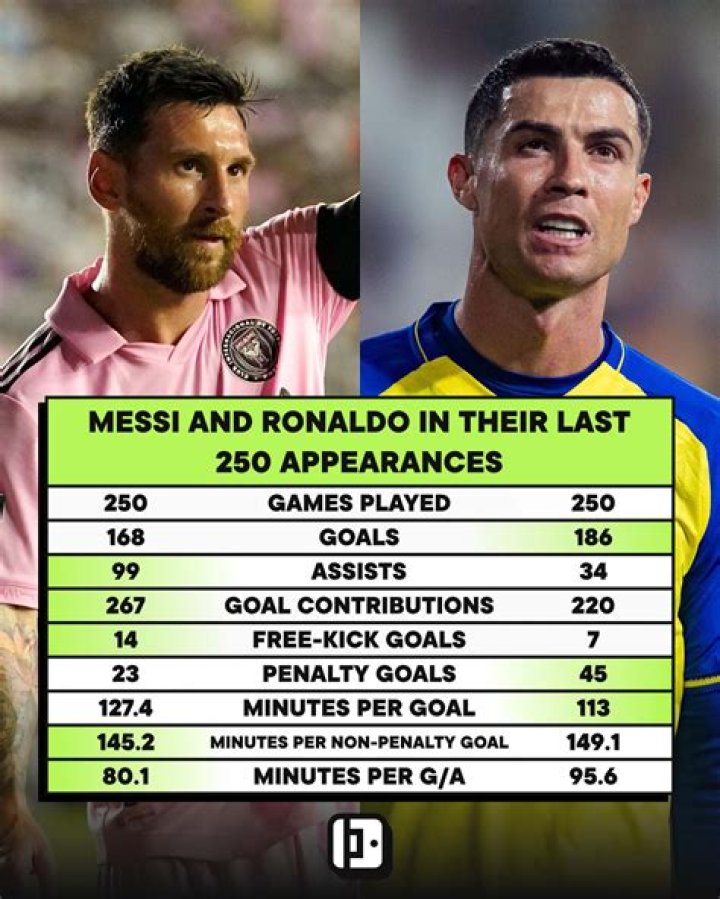Did Mbappe say Messi is the best player?