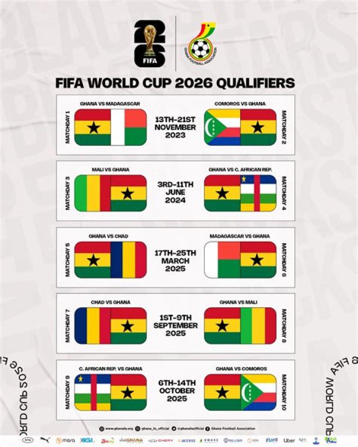 Did Mexico not qualify for World Cup?