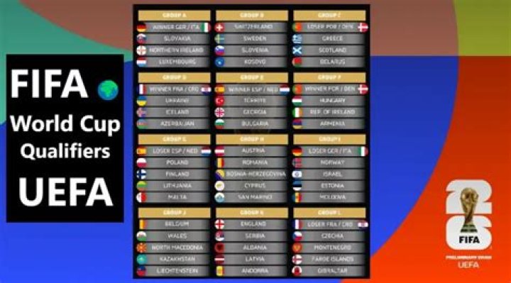 Have holland qualified for the World Cup 2022?