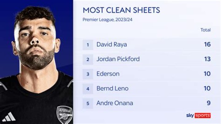 How many clean sheets has Allison had?