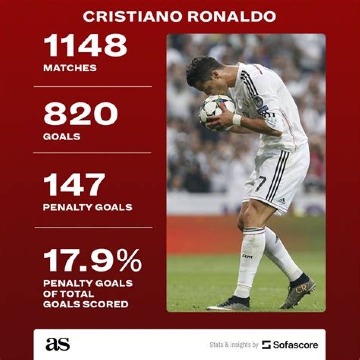 How many El Clasico goals has Ronaldo scored?