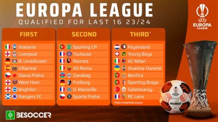 How many English teams qualify for Europa League?