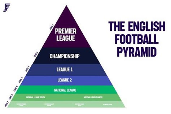 How many levels of English football are there?