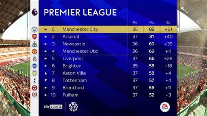 How many man City Premier League?