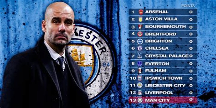 How many times has Man City been relegated?