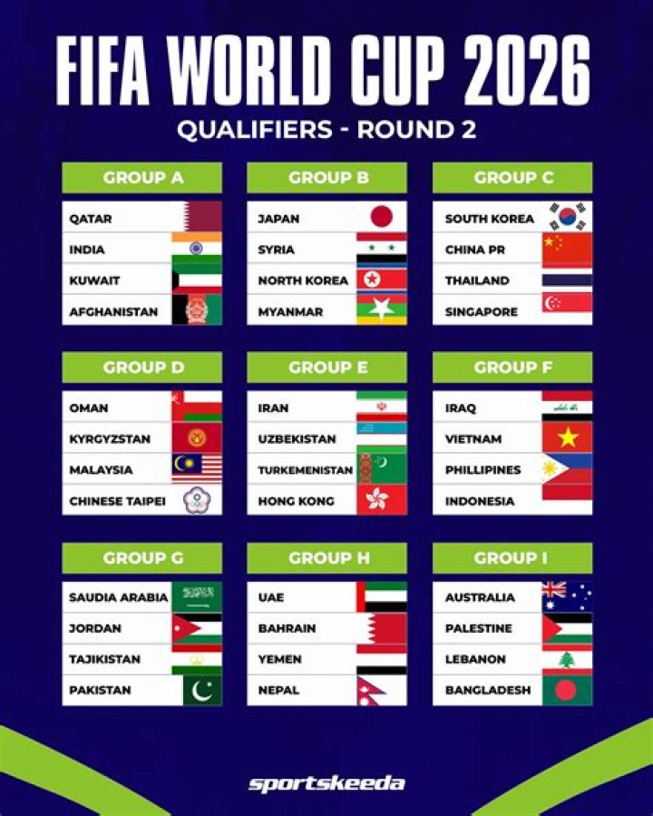 How many times has usa qualified for FIFA World Cup?