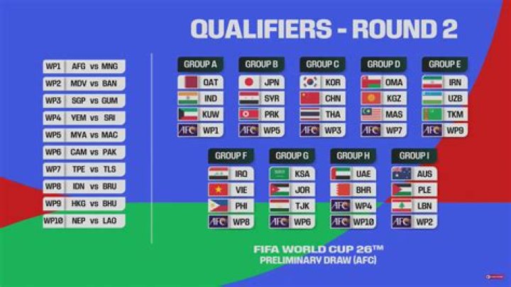 How many UK teams qualify for Europe?