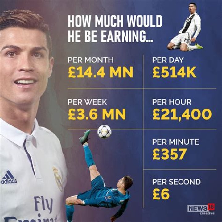 How much does Ronaldo go for FIFA 22?