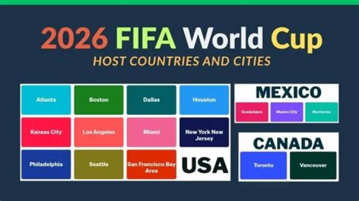 In which country FIFA 2022 will be held?