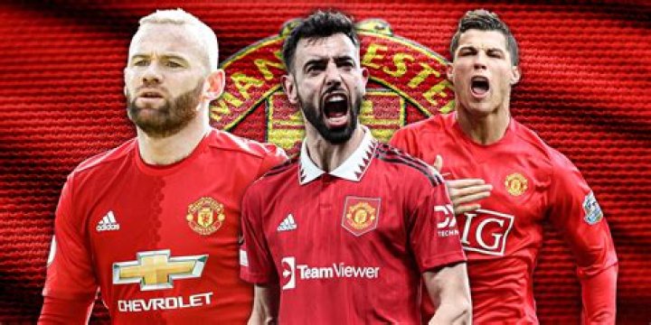 Is Manchester United the best team in the world?