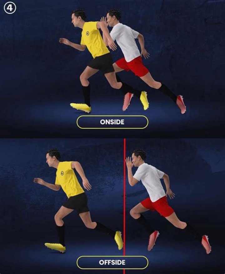 Is offside defender last?