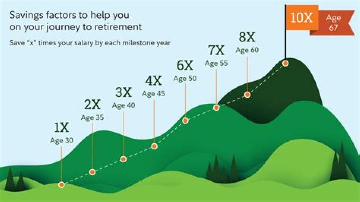 What age do goal keepers retire?