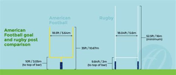 What are 2 goals called in soccer?