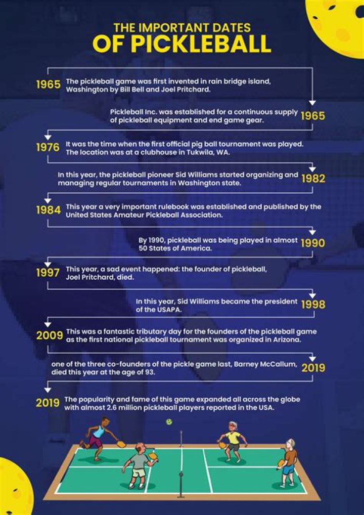 What are 3 facts about the history of pickleball?