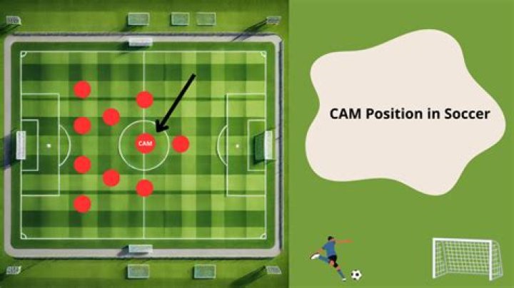 What is CAM in football?