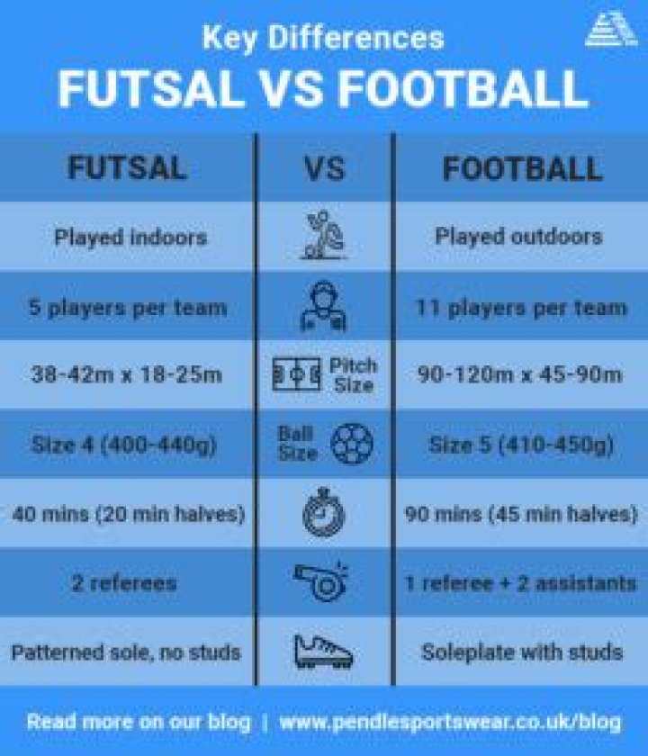 What is difference between football and futsal?