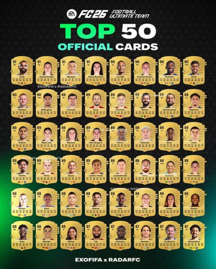 What is the highest card in FIFA 22?