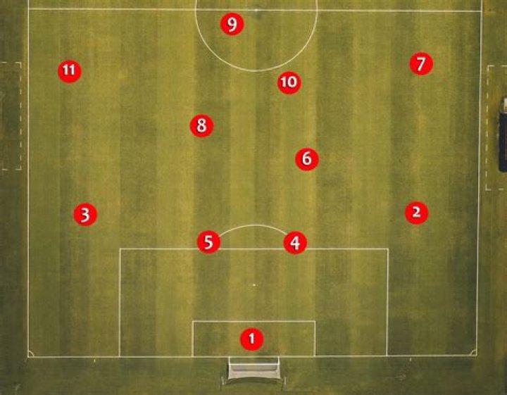 What is the most stressful position in soccer?