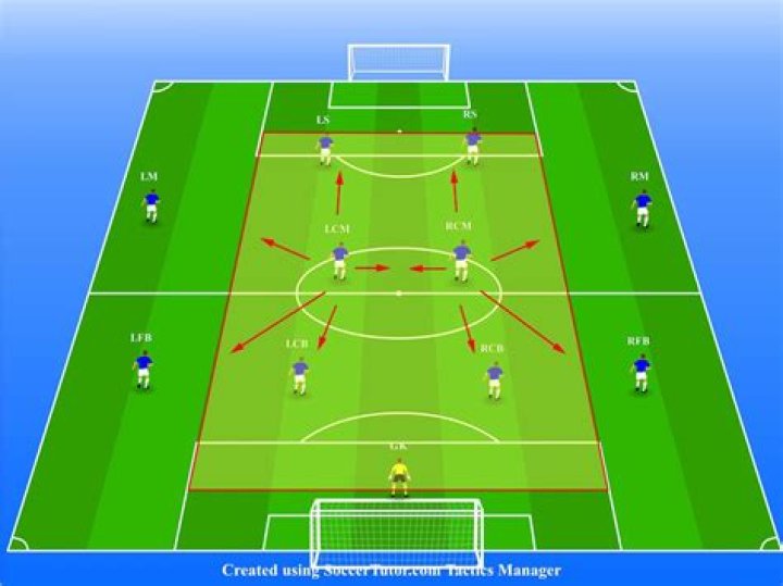 What is the role of a midfielder?