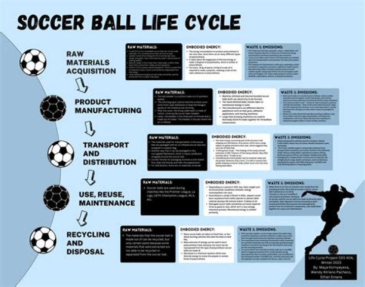 What is the weight of soccer ball?