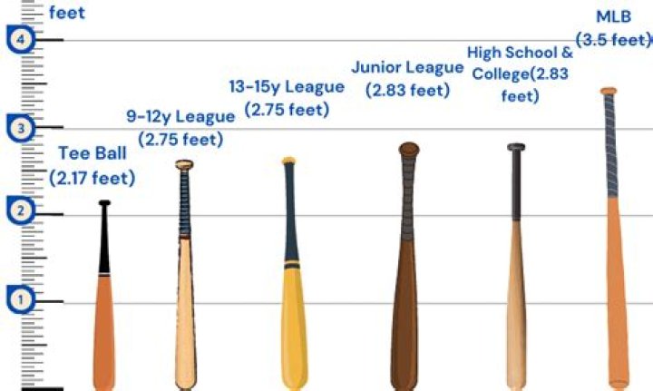 What length bat does Pete Alonso use?