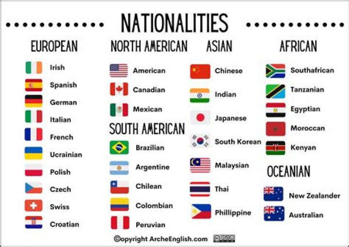 What nationality is the name Bogdanovic?