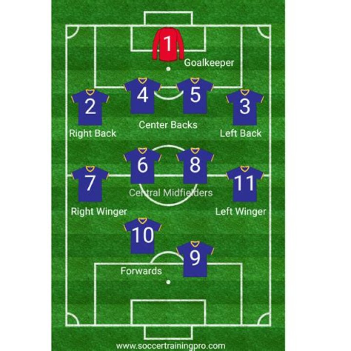What position is number 7 in soccer?