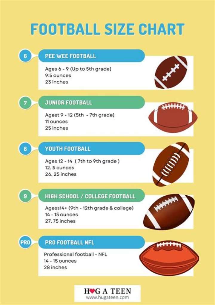 What size football do 7 year olds use?
