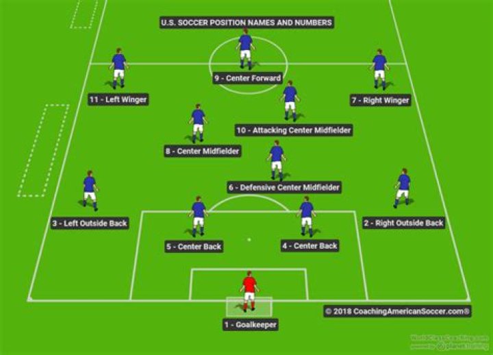 What soccer team has the most losses?