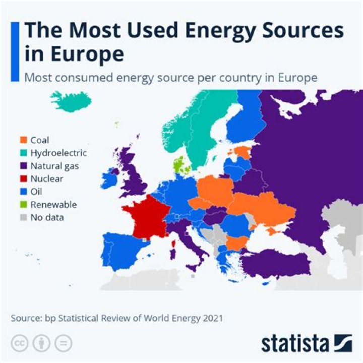 What sport takes the most energy?