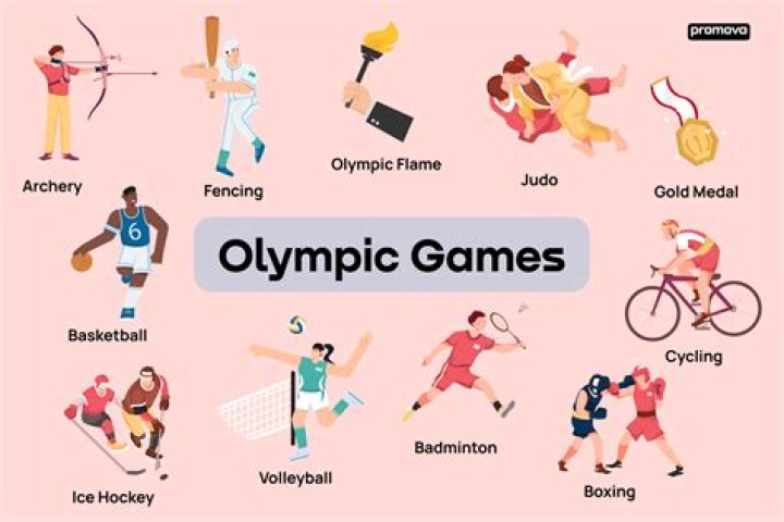 What sports were dropped for Tokyo 2020?