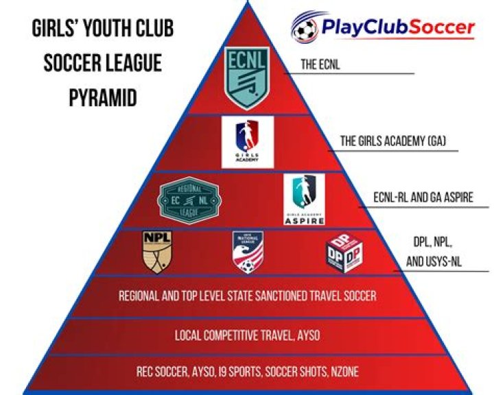 What St means in soccer?
