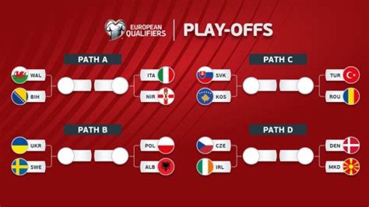 What time is the World Cup 2022 draw?
