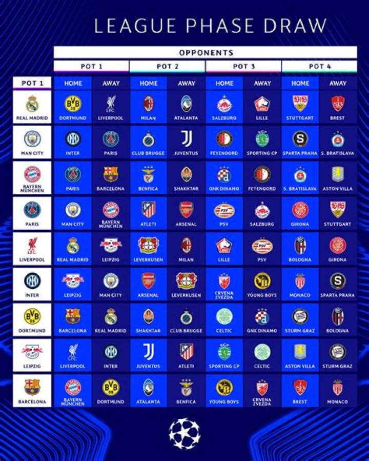 What was Champions League before?