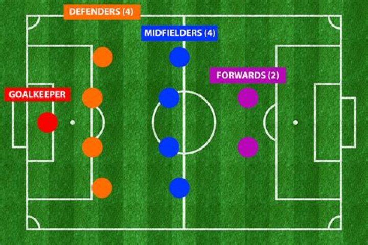 Where can midfielders go in soccer?