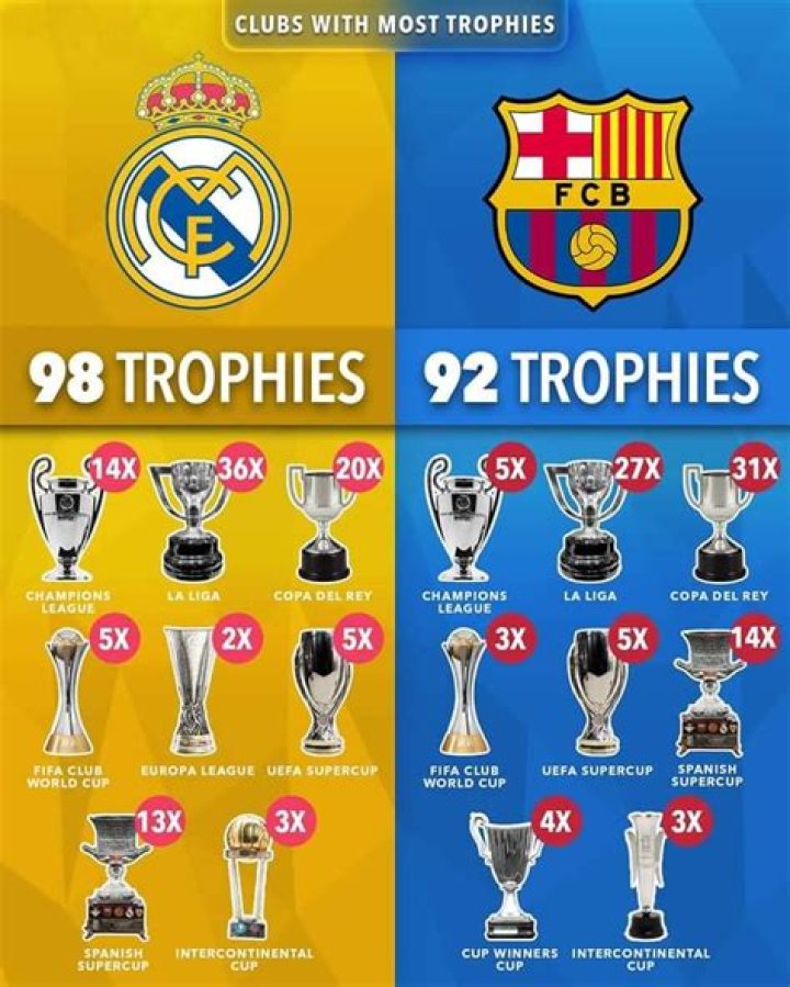 Which Chelsea player has won the most trophies?