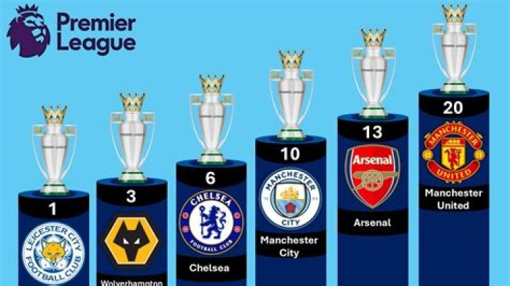 Which London football team has won the most trophies?