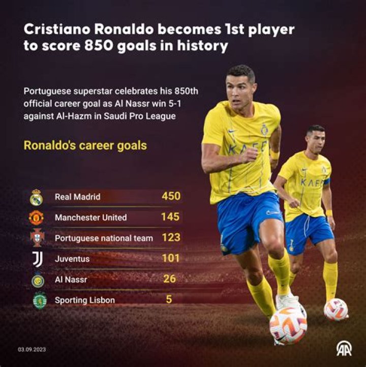 Which player has scored in all minutes of football?