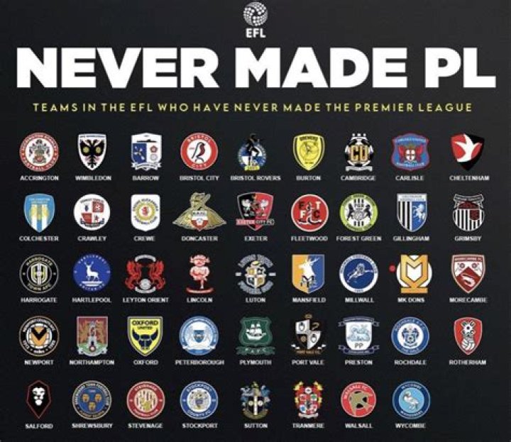 Which team has never been relegated in England?