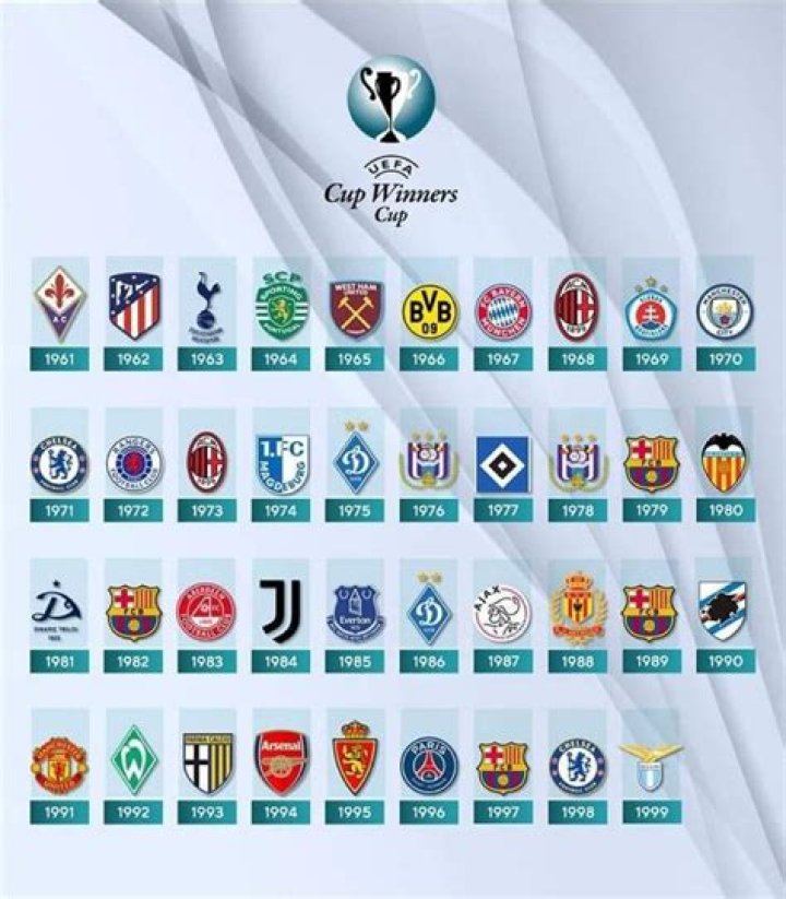 Which team has won most Europa League?