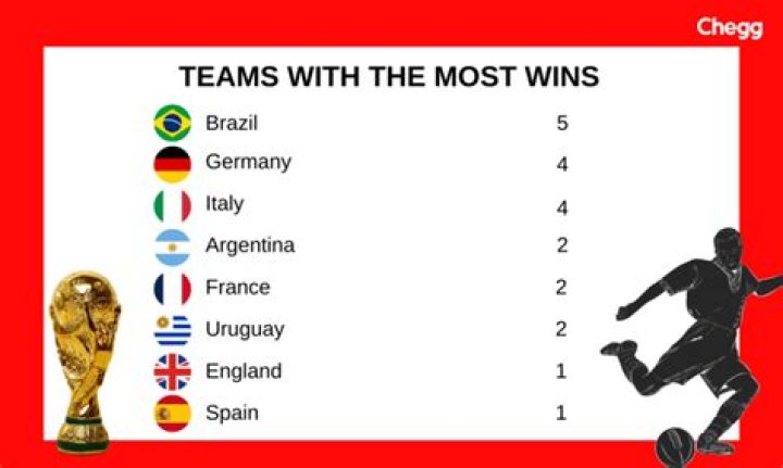 Which teams have won all 4 English divisions?