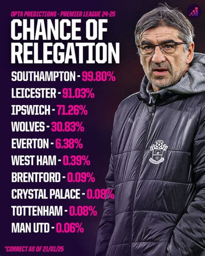 Who has never been relegated from the top flight of English football?