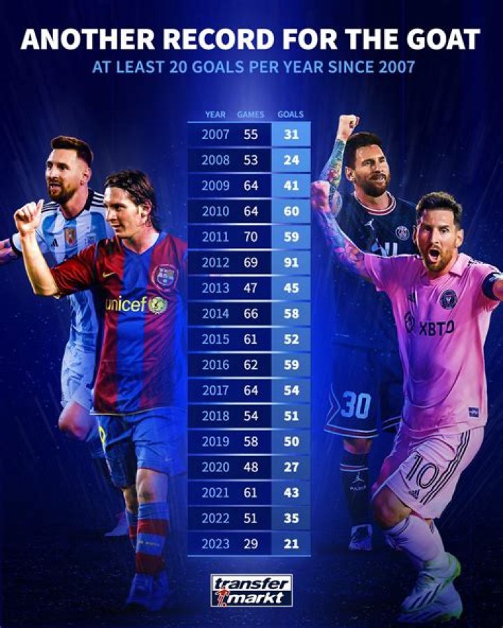 Who has the most goals against Barcelona?