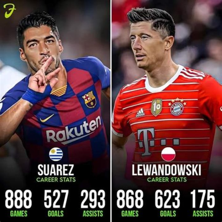 Who is better Suarez or Lewandowski?