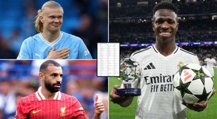 Who is the best penalty taker in the world right now?