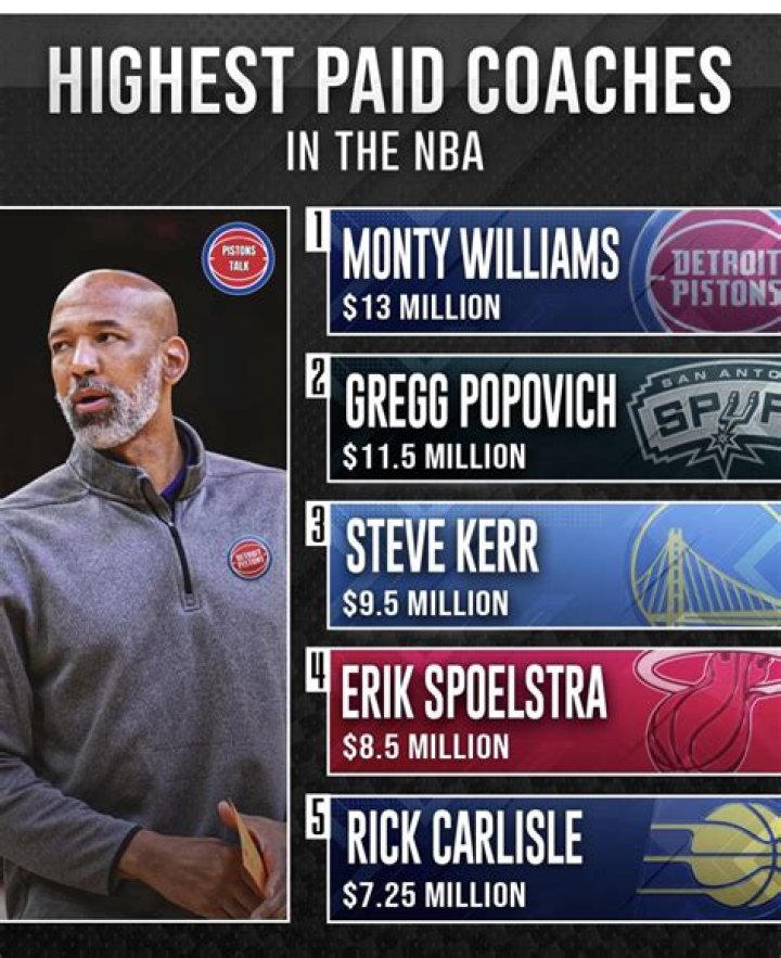 Who is the highest paid coach in the NHL?