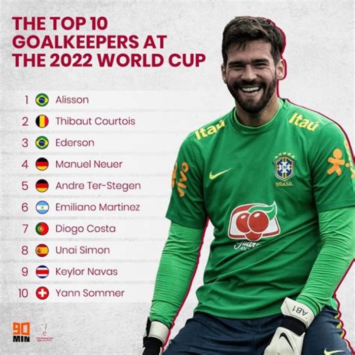 Who is the highest paid goal keeper in the world?
