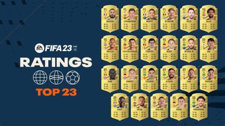 Who is the lowest rated team in FIFA 22?